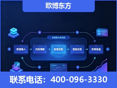 廊坊-专业deepseek优化